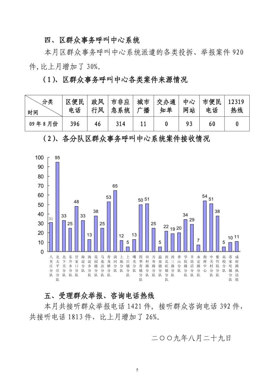 北京市海淀区城市管理监察大队- 2005年12月份城管热线通报.doc_第5页