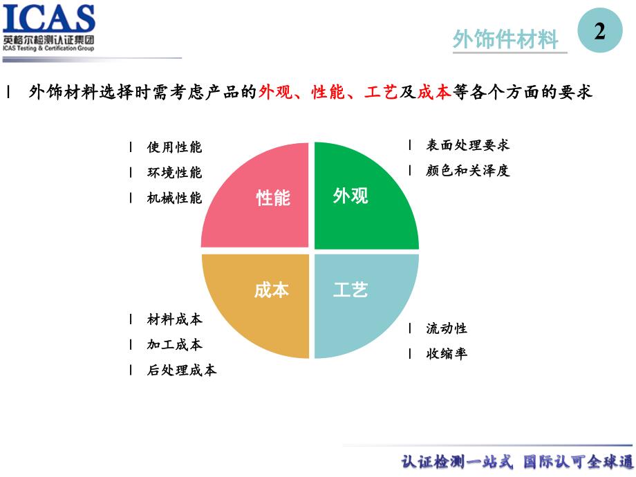 汽车外饰件基础培训_第4页