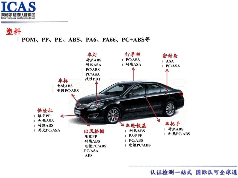 汽车外饰件基础培训_第5页