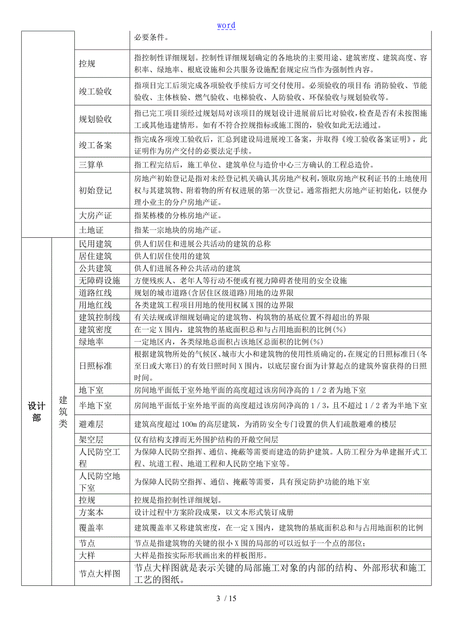 全面房地产专业术语名词_第3页