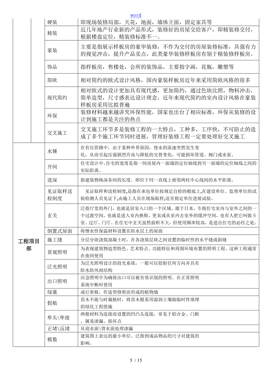 全面房地产专业术语名词_第5页