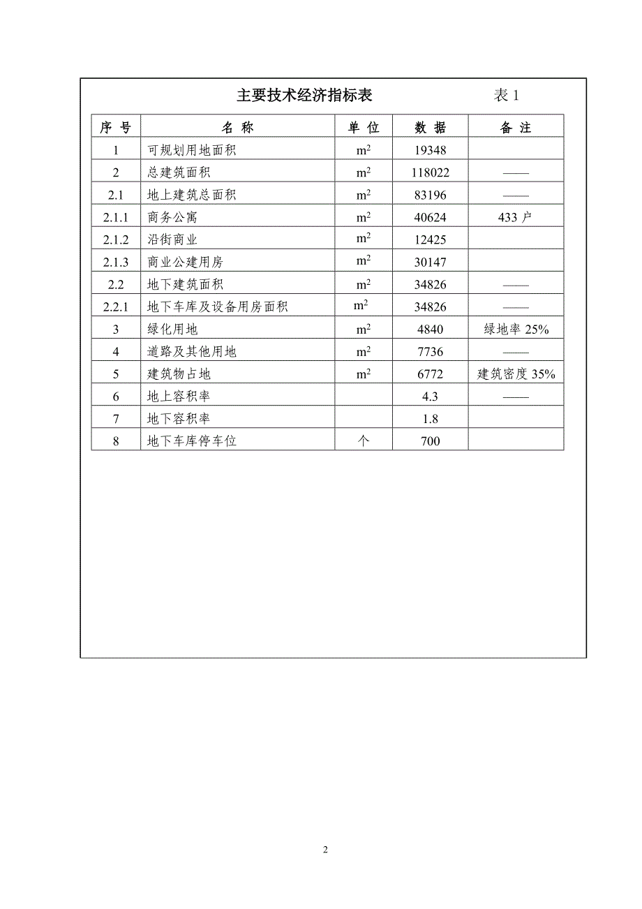 佛山市三水区住宅小区建设工程项目建设可行性研究报告.doc_第3页