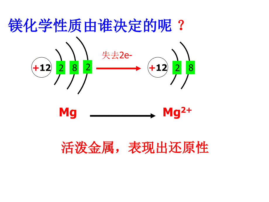 镁的性质和用途_第2页