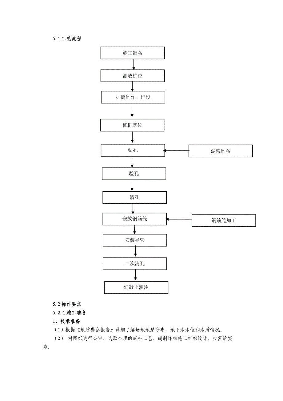 玻璃纤维筋施工工法_第2页