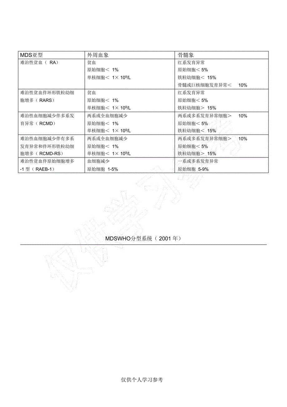 MDS分型系统与预后评估_第1页