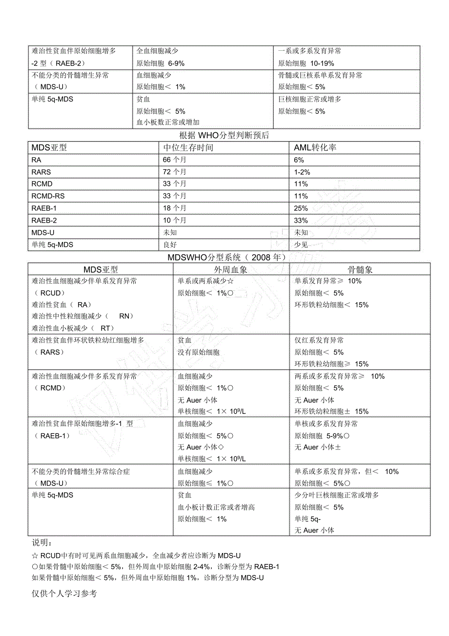 MDS分型系统与预后评估_第2页