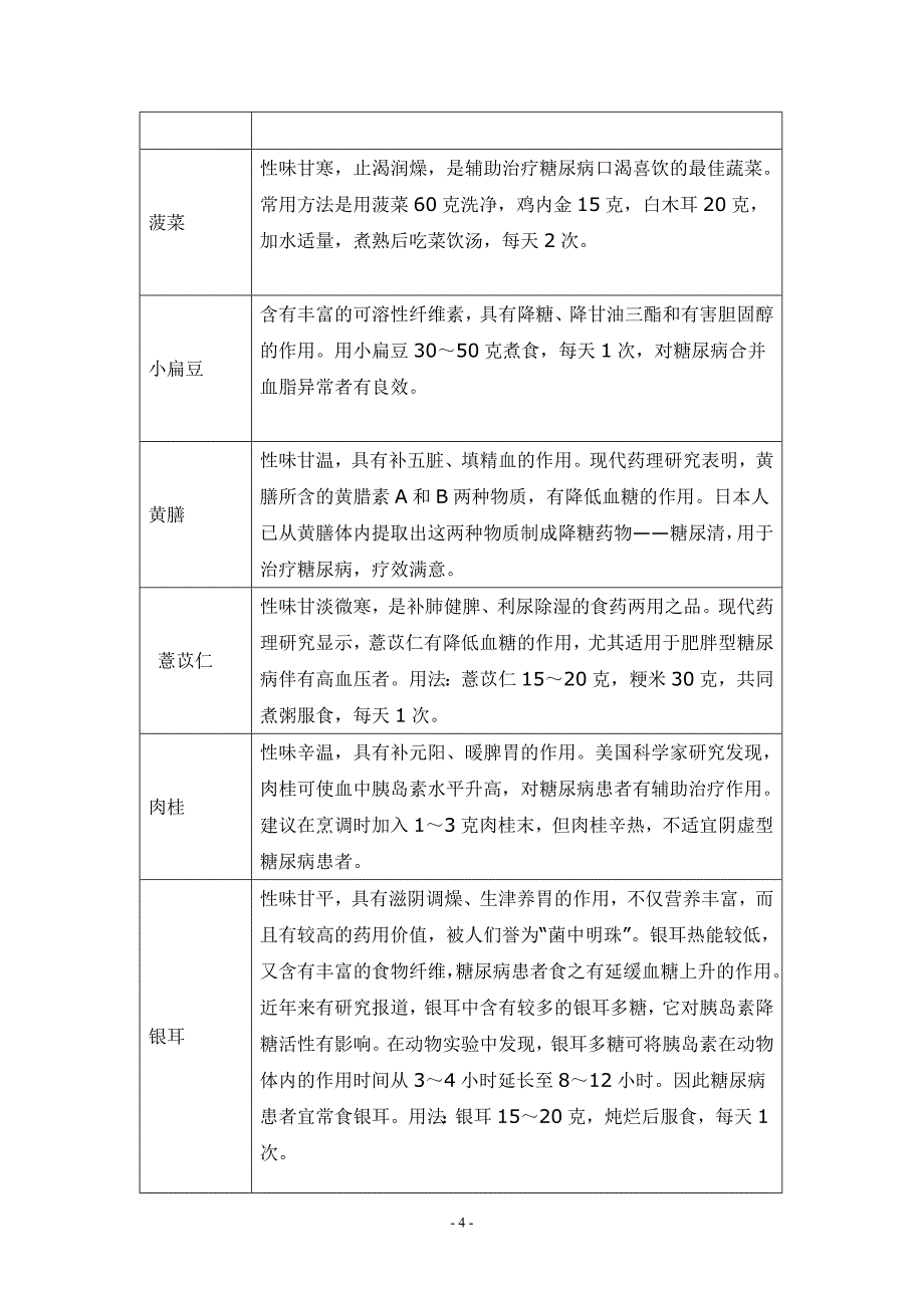 改善糖尿病的营养素及食材1.doc_第4页