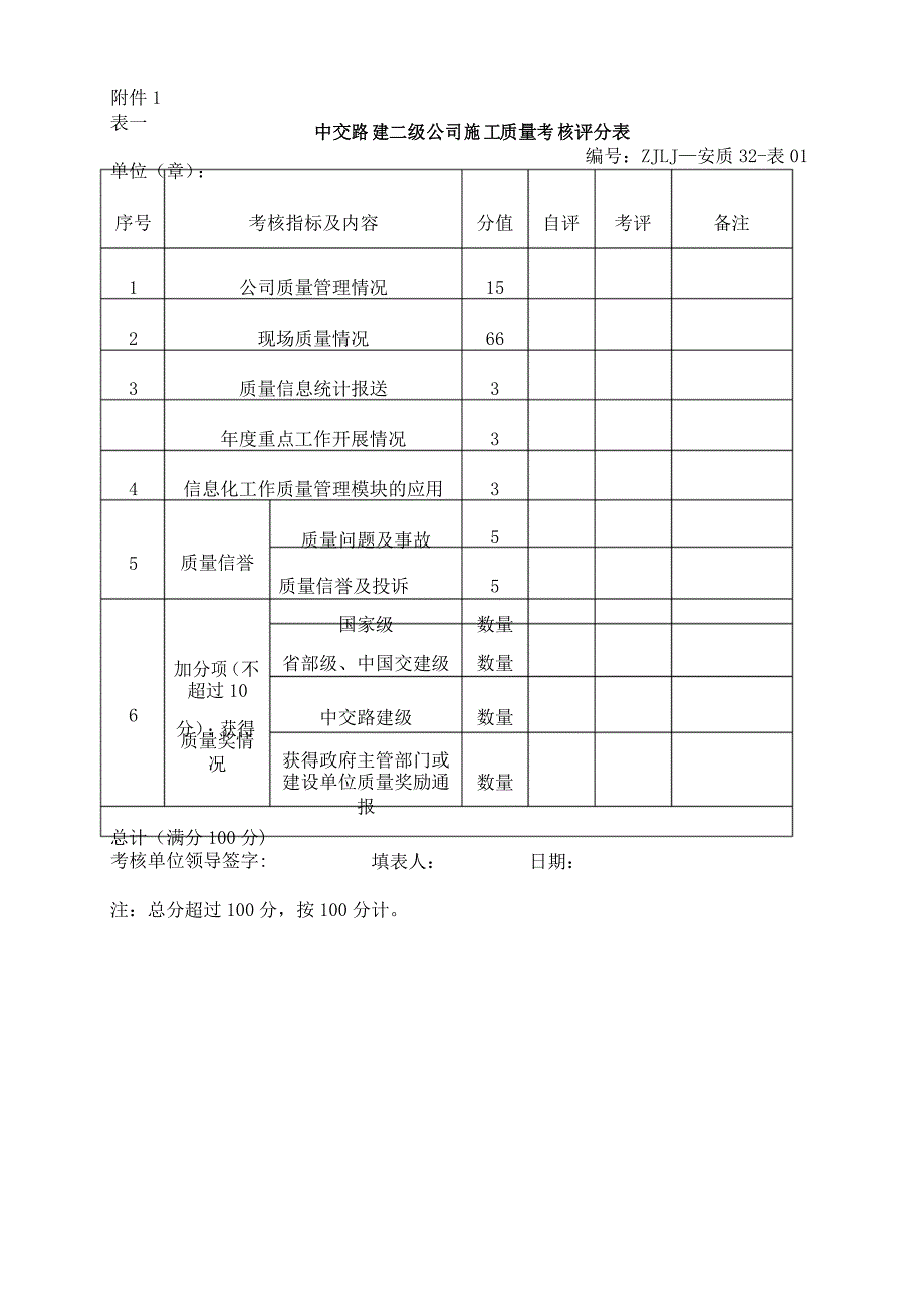 施工质量考核管理办法_第3页