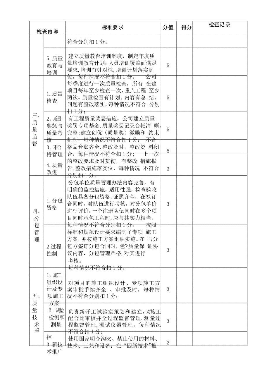 施工质量考核管理办法_第5页