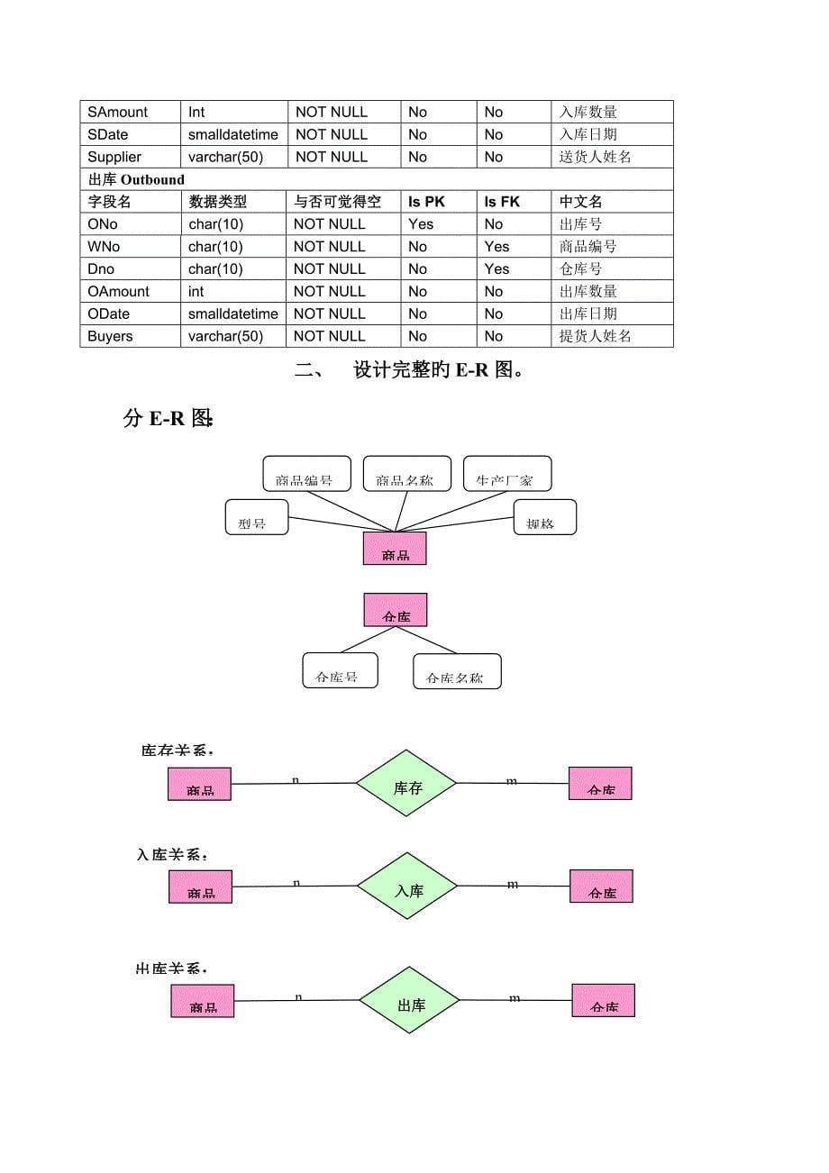 数据库优质课程设计商品信息基础管理系统_第5页