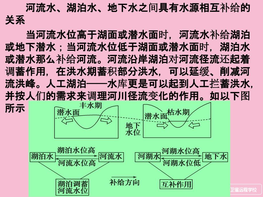 陆地水与水循环ppt课件_第3页