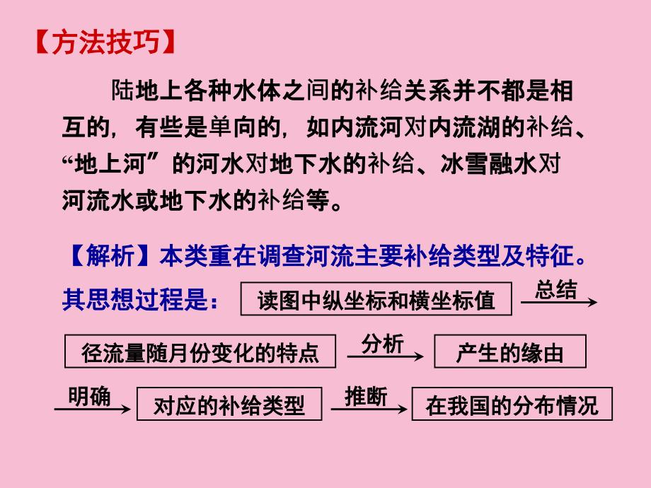 陆地水与水循环ppt课件_第4页