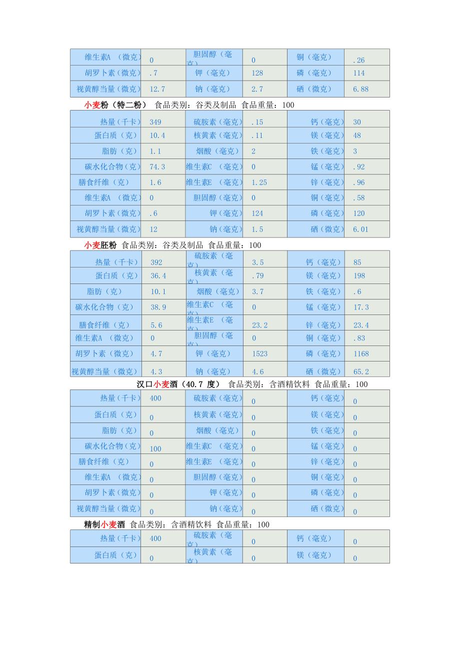 谷类食物营养成分表_第2页