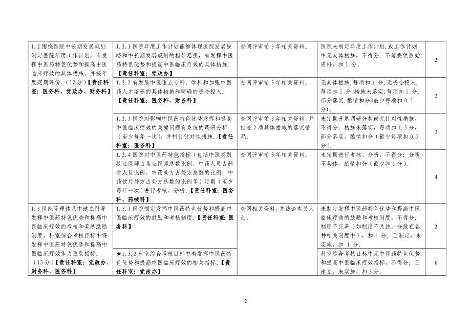 二级中医医院评审细则试评稿定稿1.doc_第2页