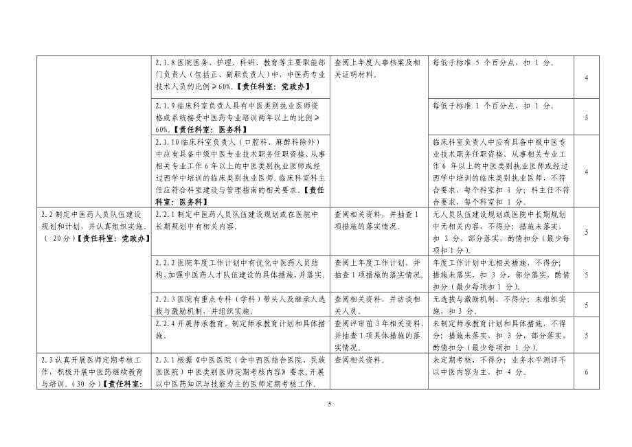 二级中医医院评审细则试评稿定稿1.doc_第5页