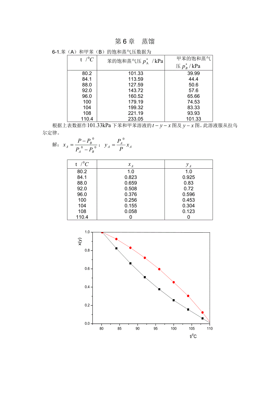 化工原理习题解答(第六章)_第1页