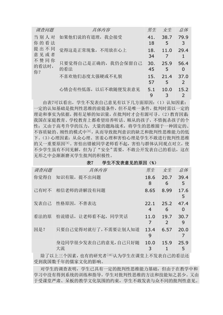 高中生化学批判性思维培养的现状_第5页