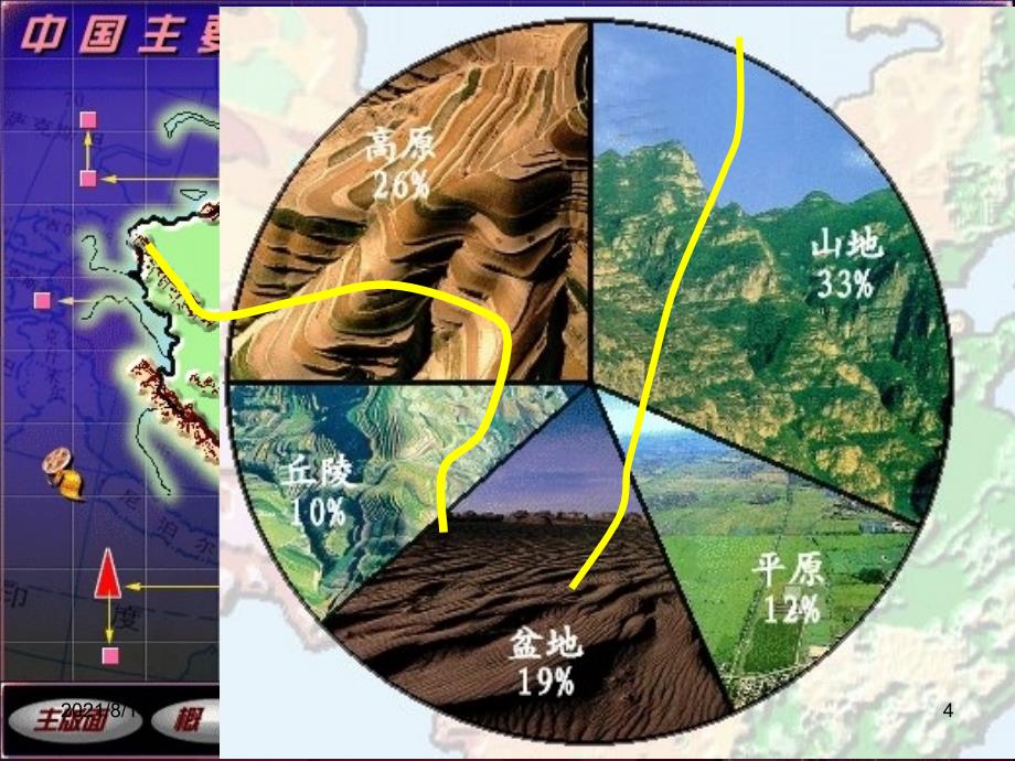 中国区域地理知识_第4页