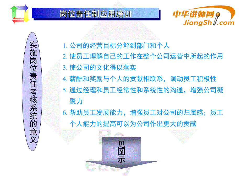 张文：绩效管理与考核体系-中华讲师网课件_第3页