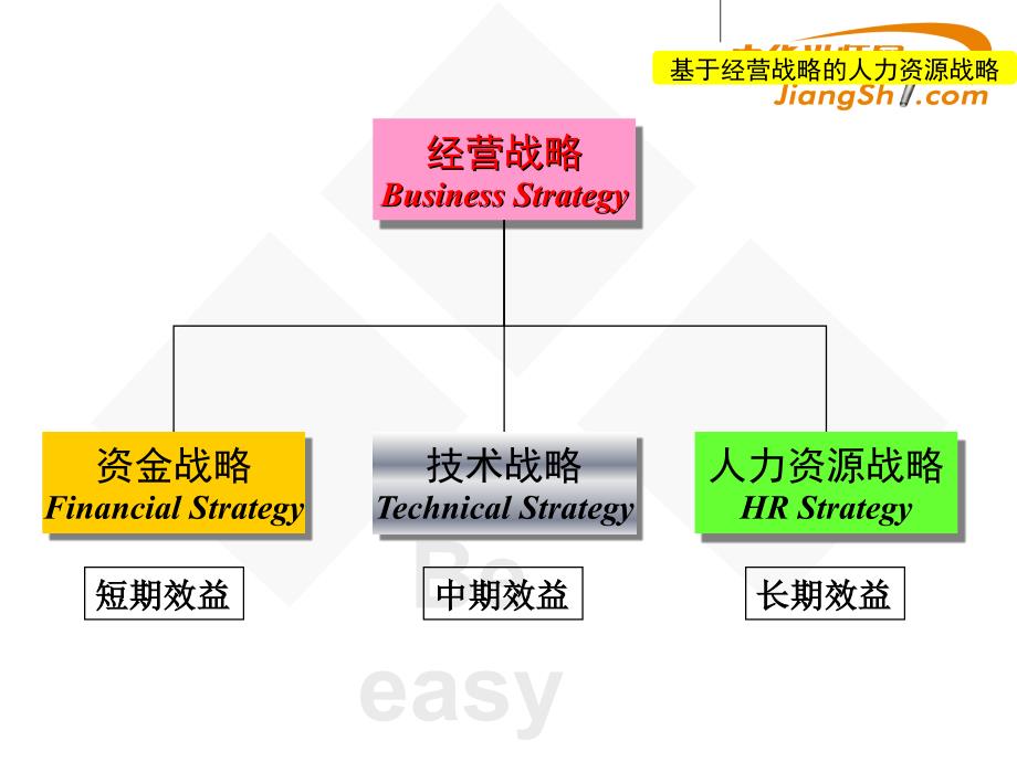 张文：绩效管理与考核体系-中华讲师网课件_第4页