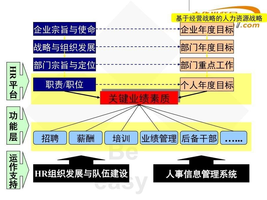 张文：绩效管理与考核体系-中华讲师网课件_第5页