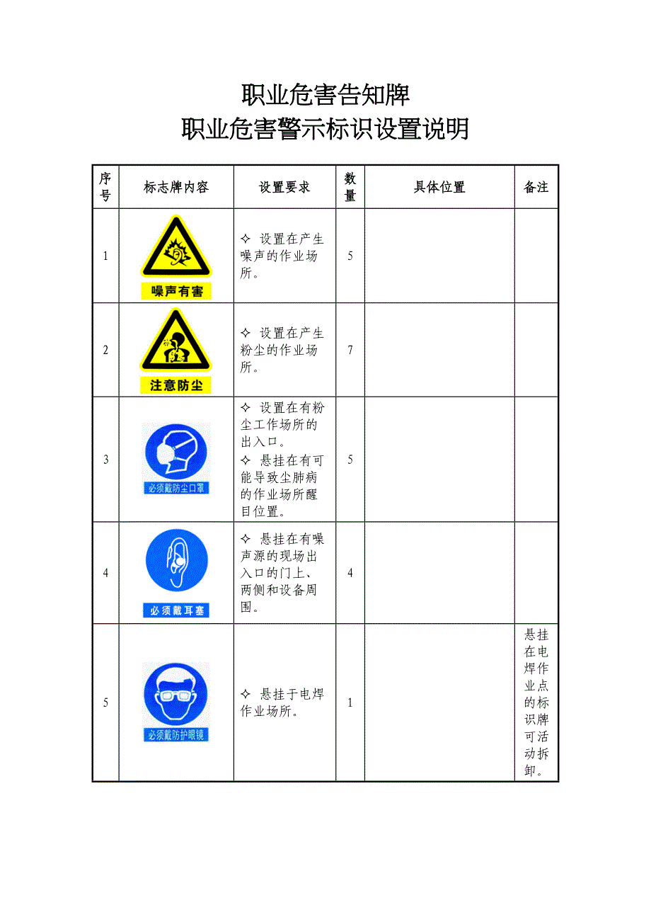 职业危害告知牌(DOC 13页)_第1页