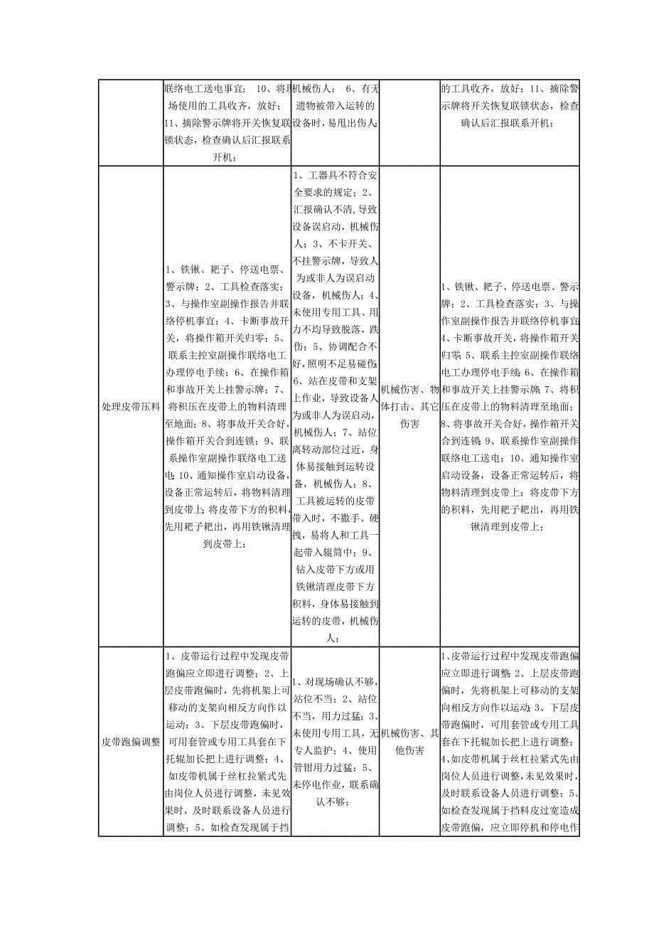 竖炉布料岗位安全作业指导书_第5页