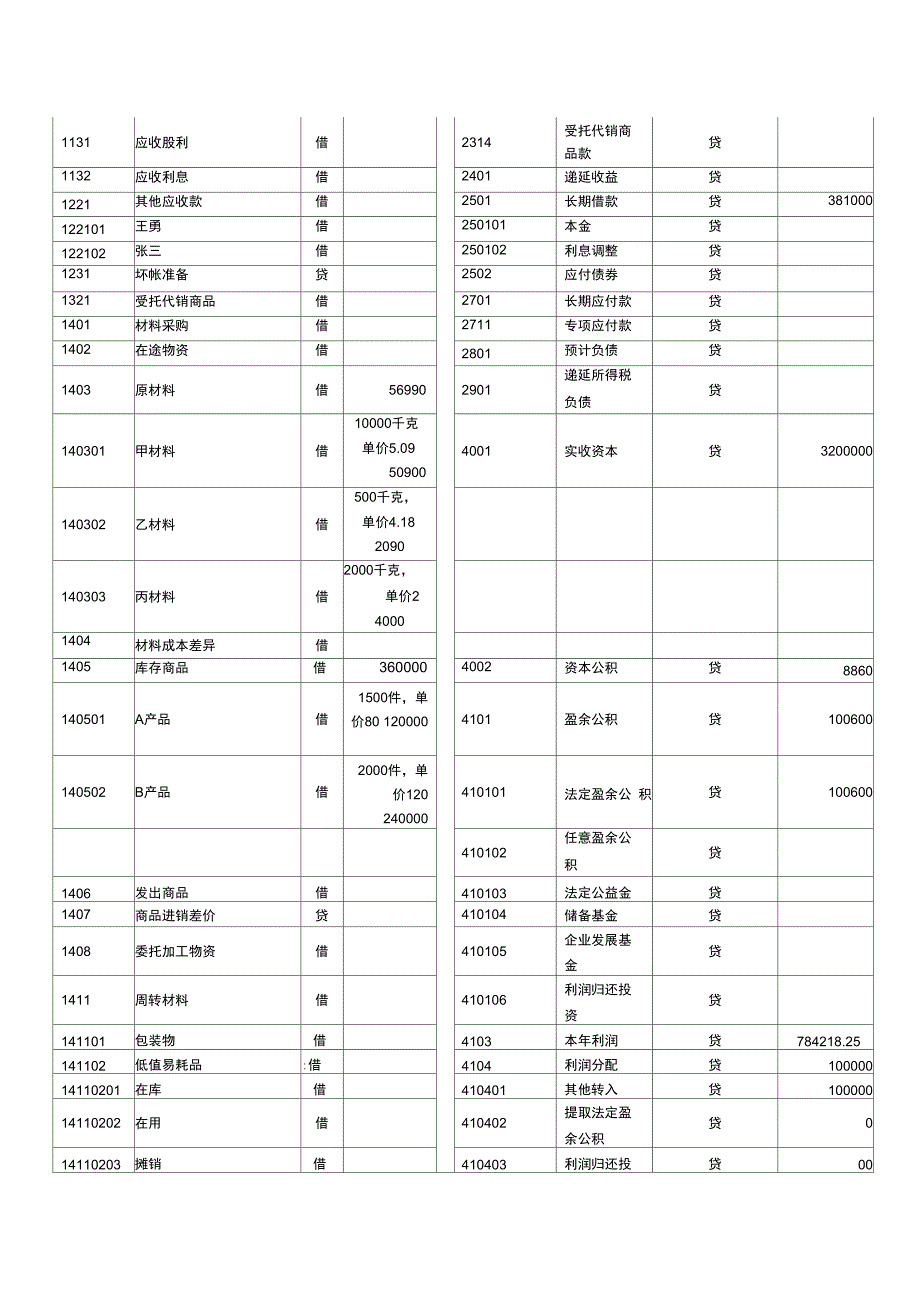 会计大赛模拟题3_第3页