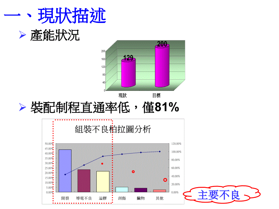 手机工艺流程改善案例值得借鉴_第4页