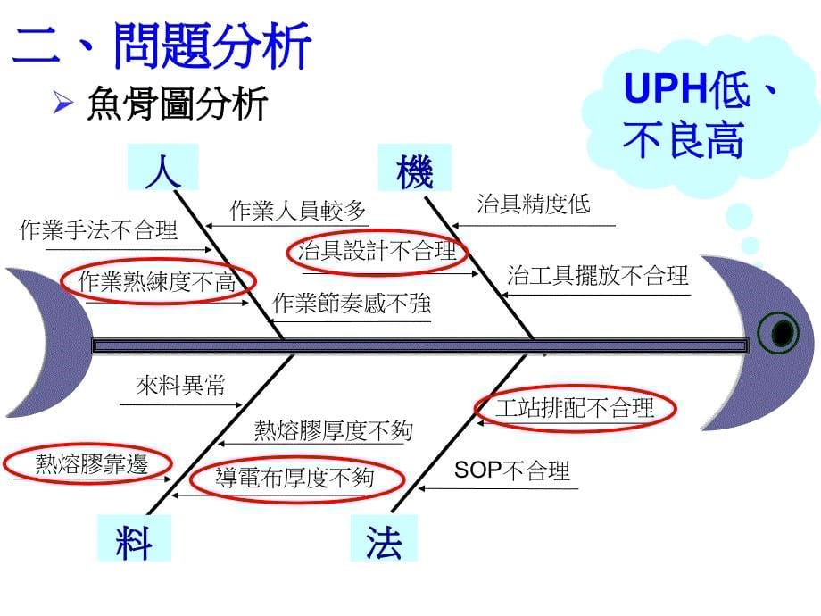 手机工艺流程改善案例值得借鉴_第5页