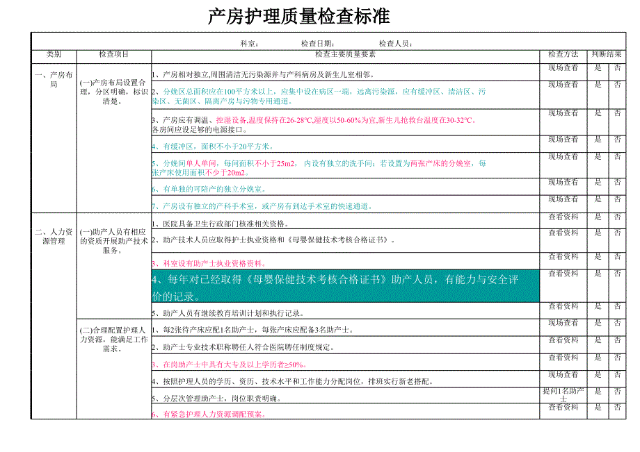 产房质量检查标准(终版)_第1页