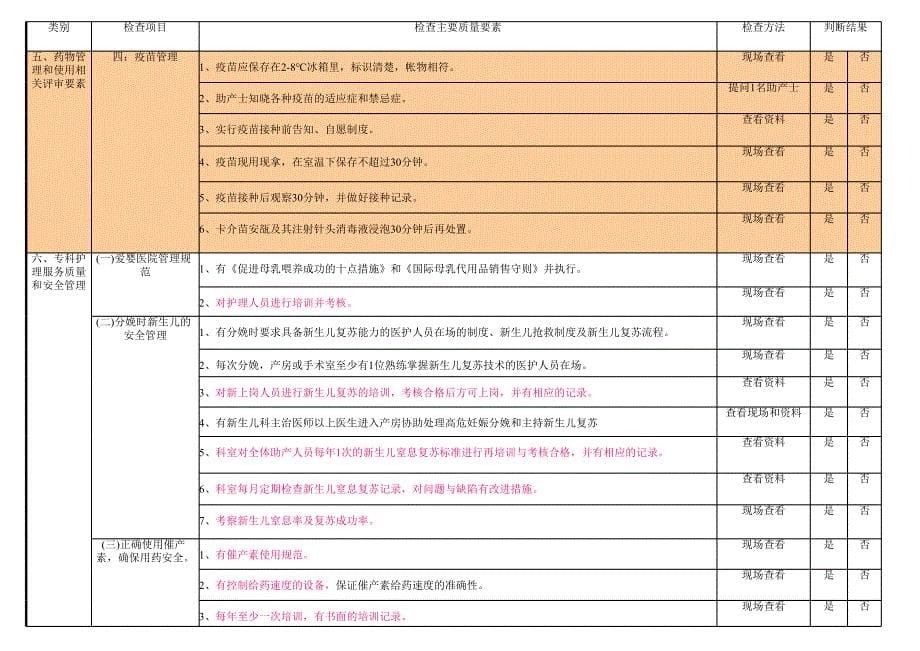 产房质量检查标准(终版)_第5页