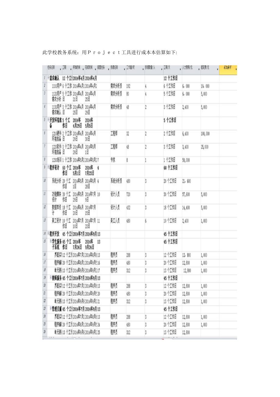 教务系统成本估算.doc_第2页