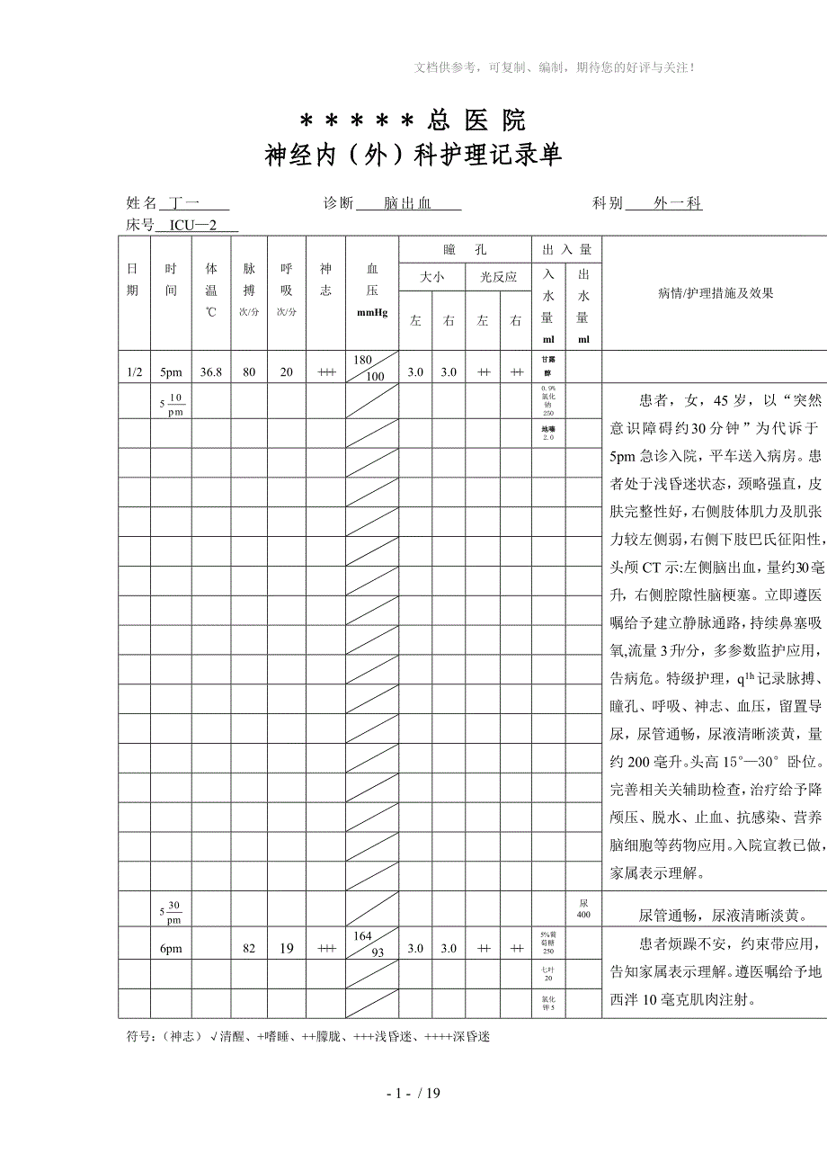 神经内(外)科护理模板_第1页