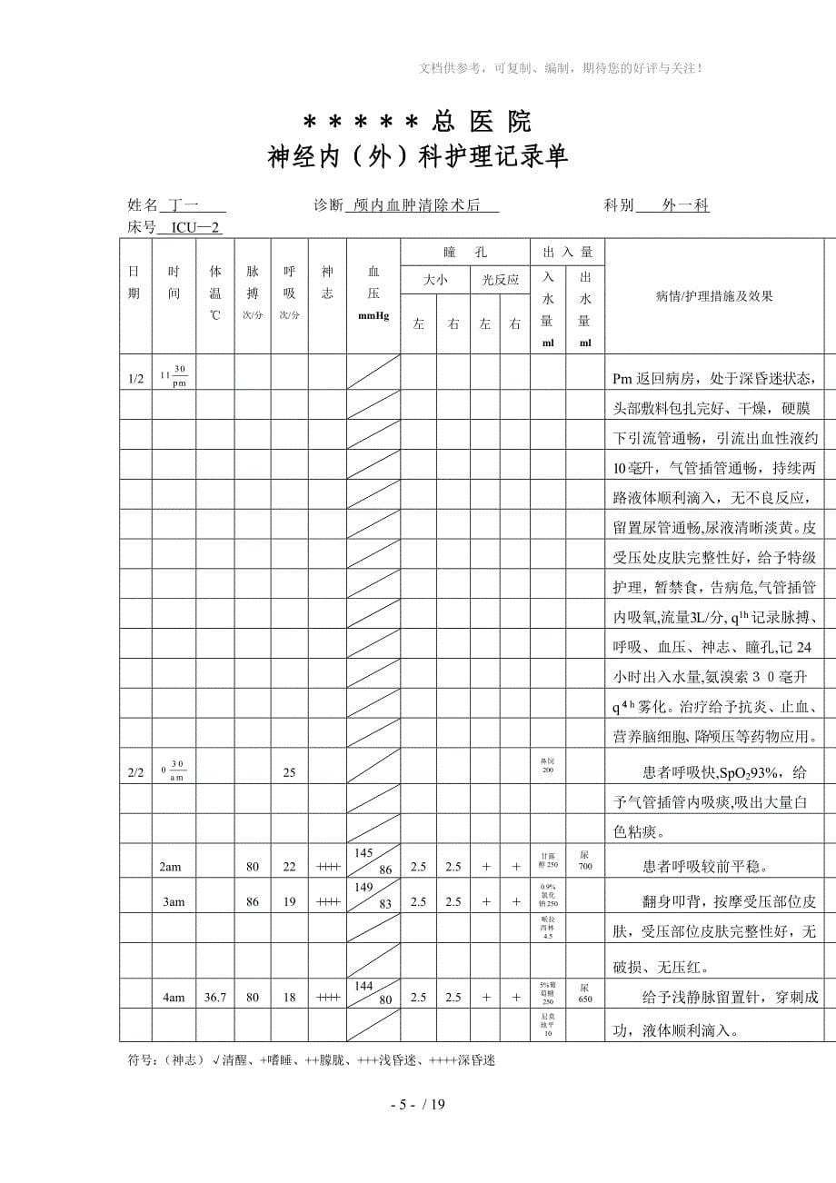 神经内(外)科护理模板_第5页