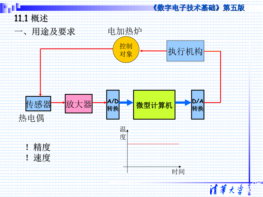 数字电子数模(DA)和模数(AD)转换_第3页