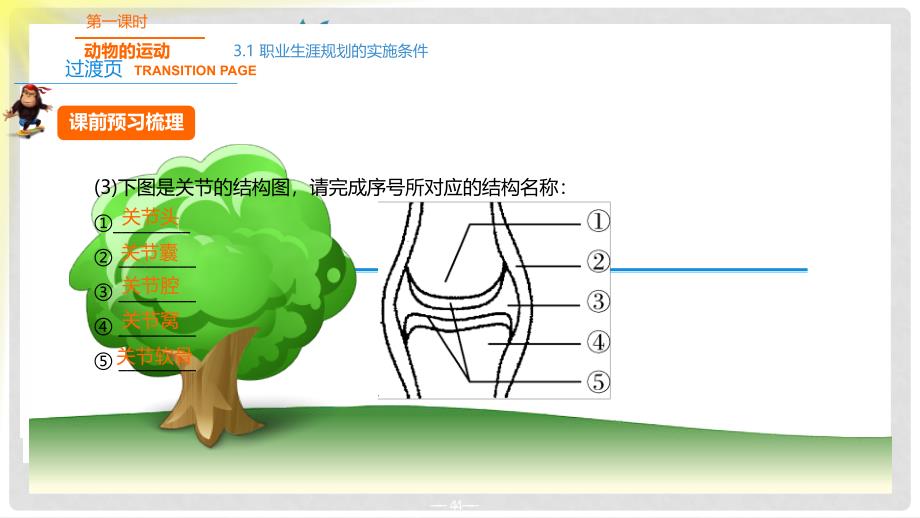 中考突破中考生物 第五单元 第十九章 动物的运动和行为复习课件 （新版）新人教版_第4页