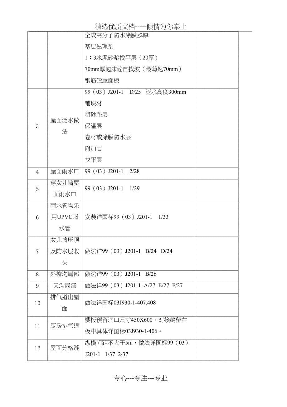 屋面防水工程施工方案范本_第5页