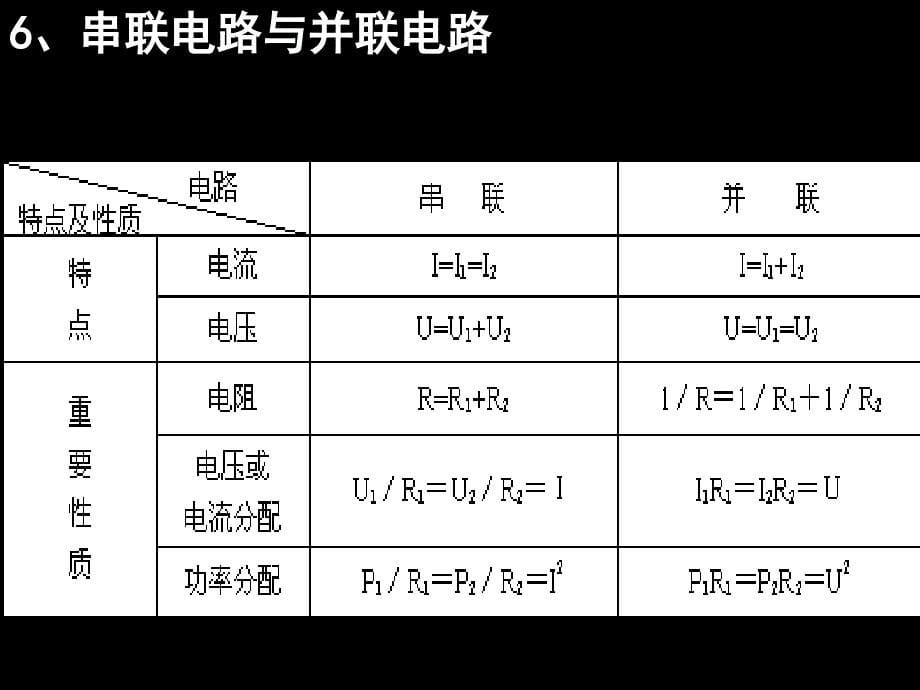 第十三章恒定电流复习_第5页