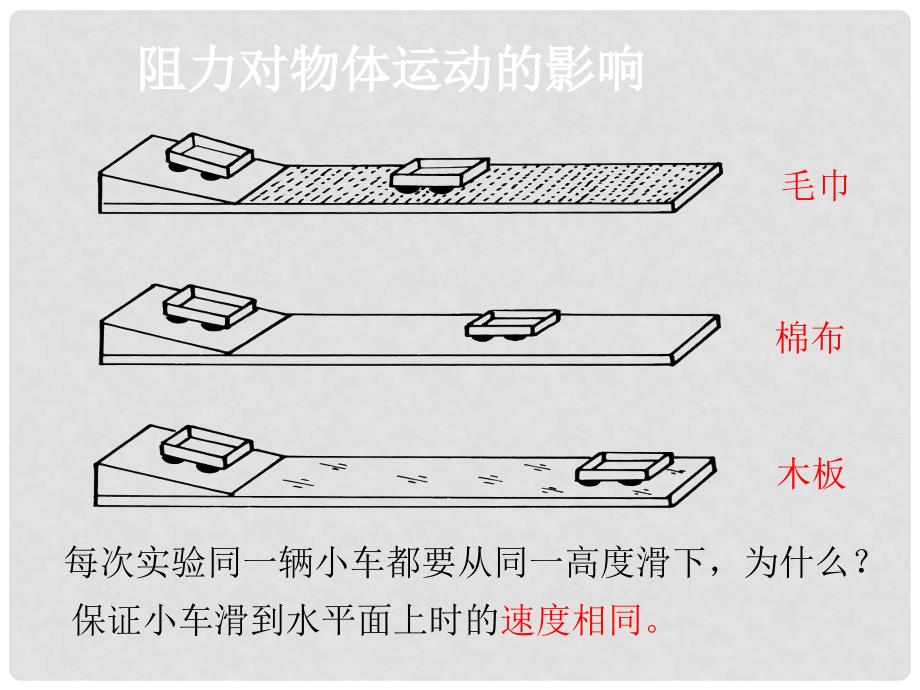 广东省深圳市八年级物理下册 8.1《牛顿第一定律》教学课件 （新版）新人教版_第4页