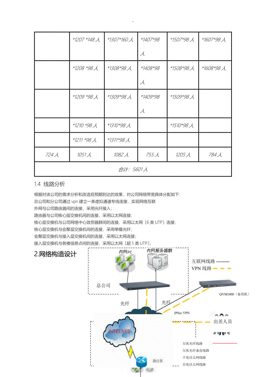 有线网络方案及对策_第2页