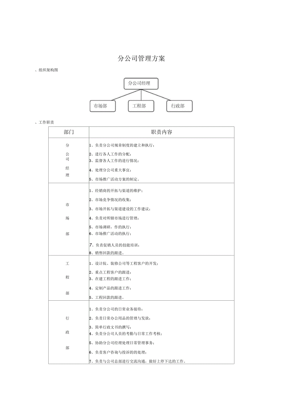 某分公司管理办法_第1页