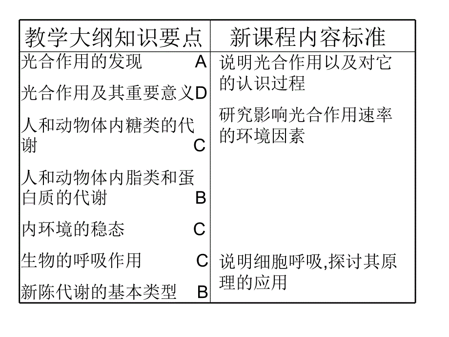 新课程内容标准_第3页