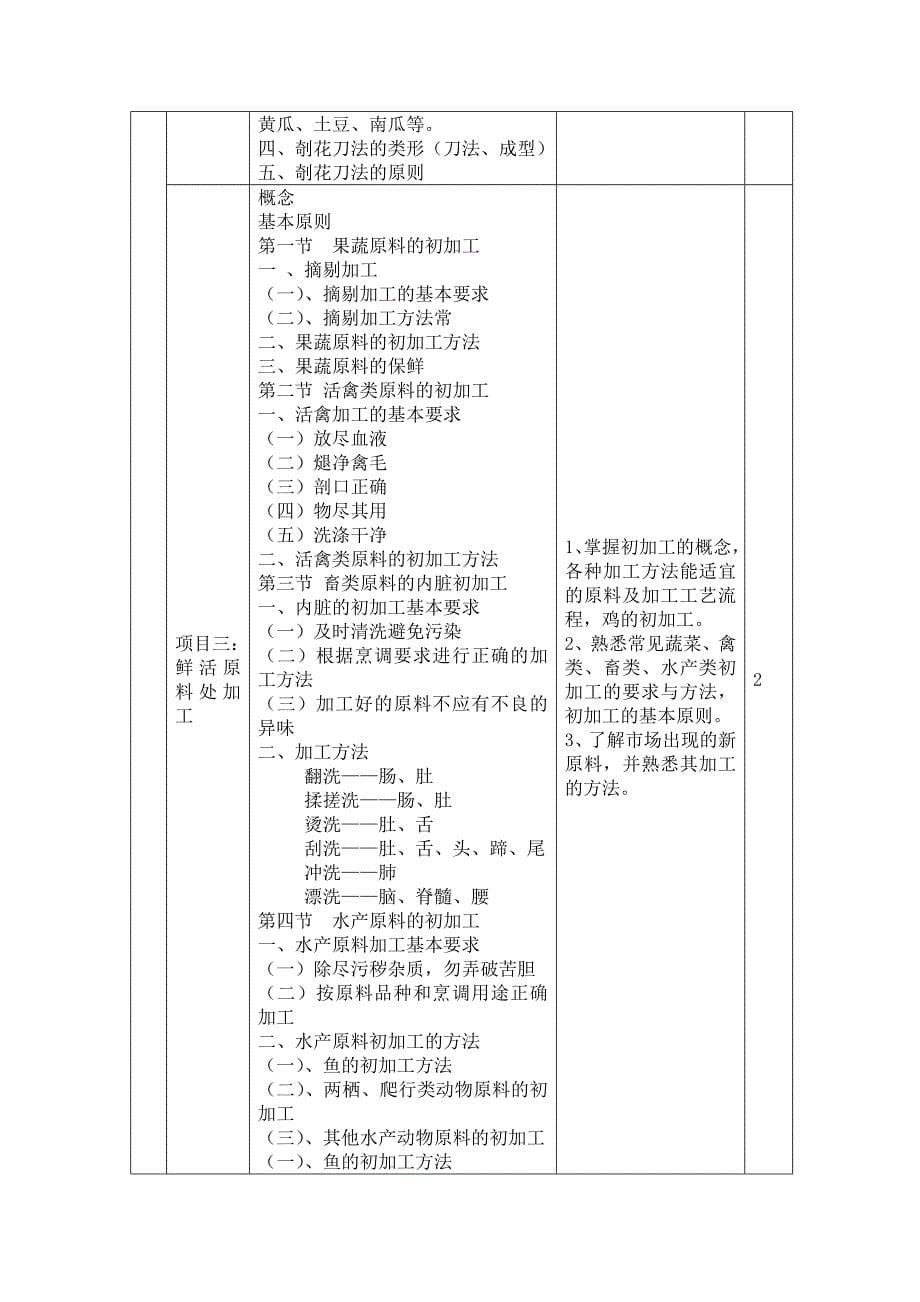 烹饪工艺课程标准_第5页