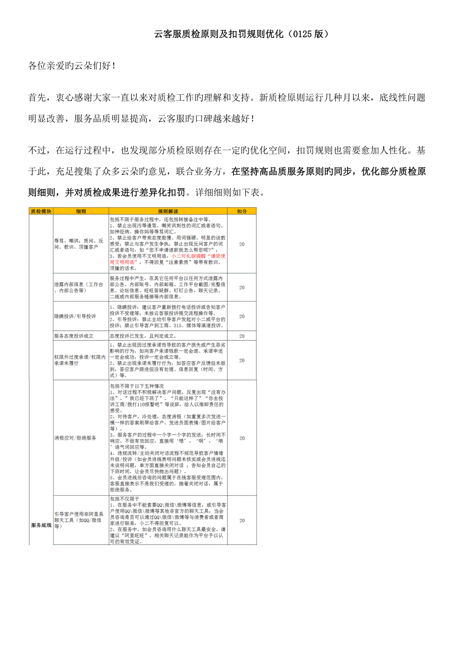 云客服质检标准及扣罚规则优化版_第1页