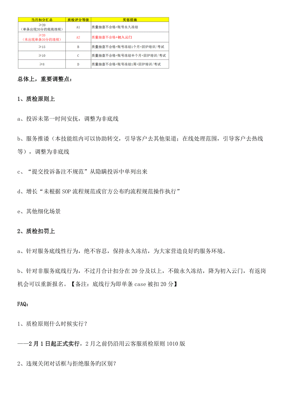 云客服质检标准及扣罚规则优化版_第3页