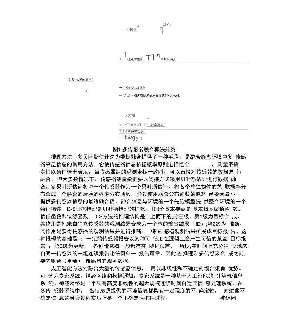 多传感器信息融合综述_第3页