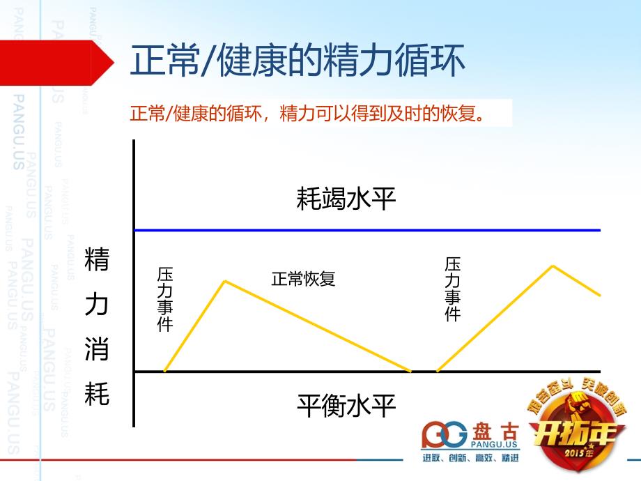 精力管理图文_第4页