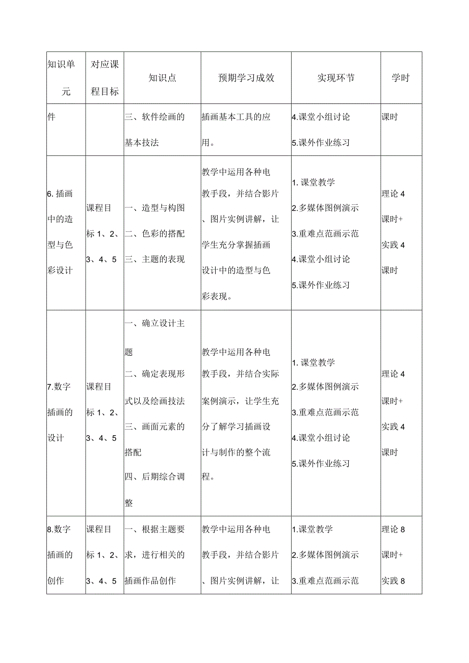 《数字插画》课程教学大纲_第5页