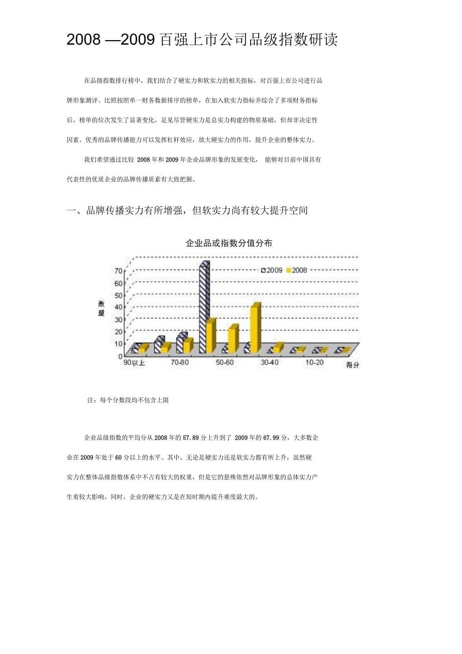 百强上市公司品级指数评测白皮书_第5页